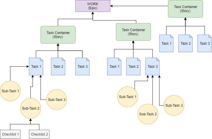 Automation Diagram.png