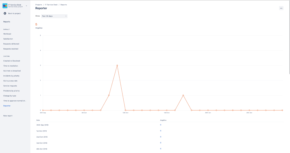 Screen Recording 2019-10-29 at 02.50 PM.gif