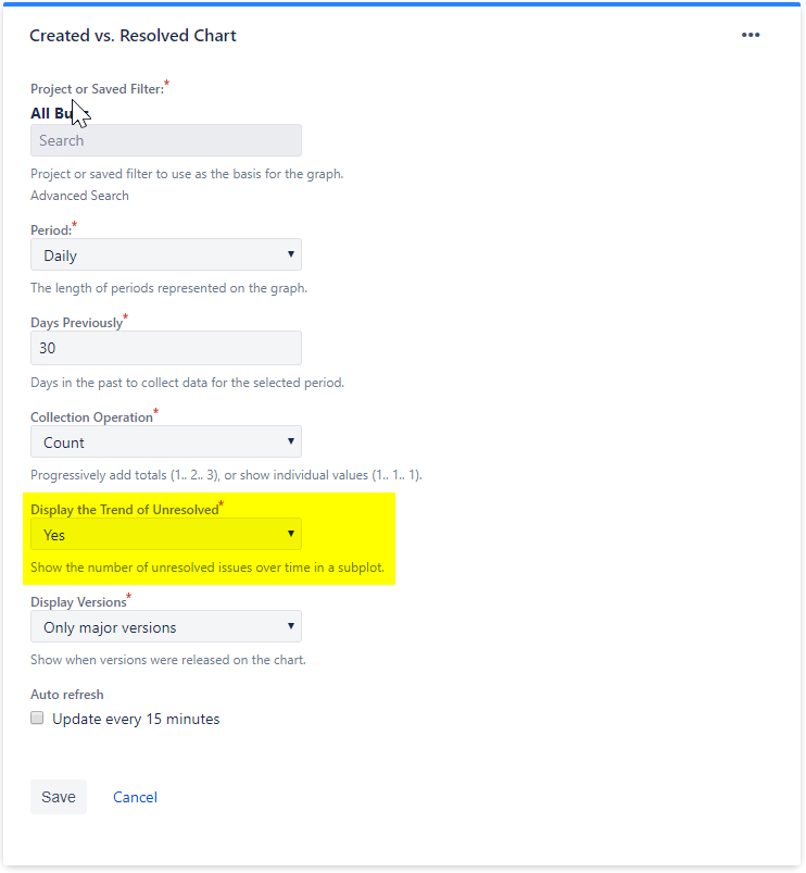 Set Display the Trend of Unresolved to Yes.png