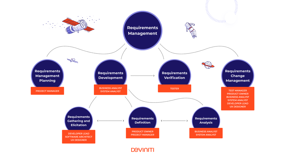 requirements_management_roles.png