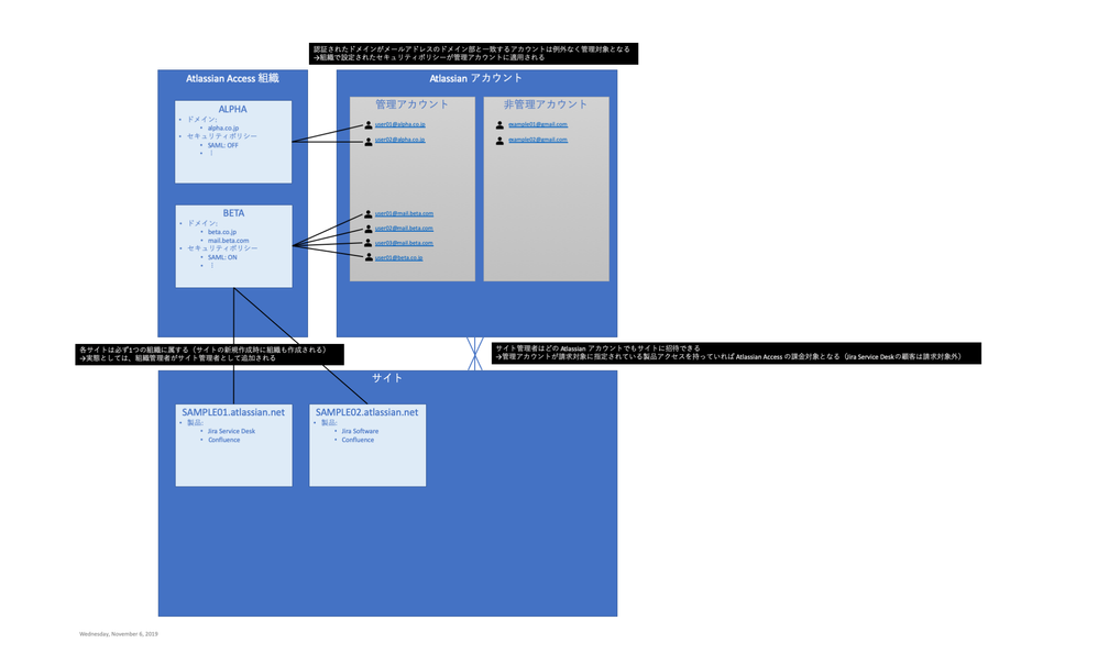 aa-diagram.png aa-diagram.png
