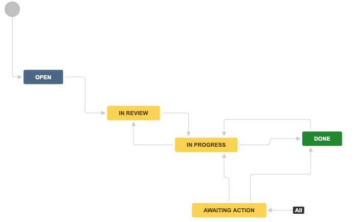 Screen Shot 2019-11-07 at 9.54.24 AM.png