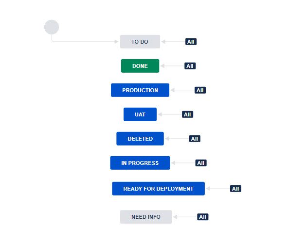 jira status.jpg
