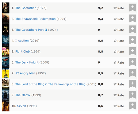 imdb_top10.png