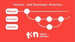 git-workflow-feature-developer-branch-620x349.jpg