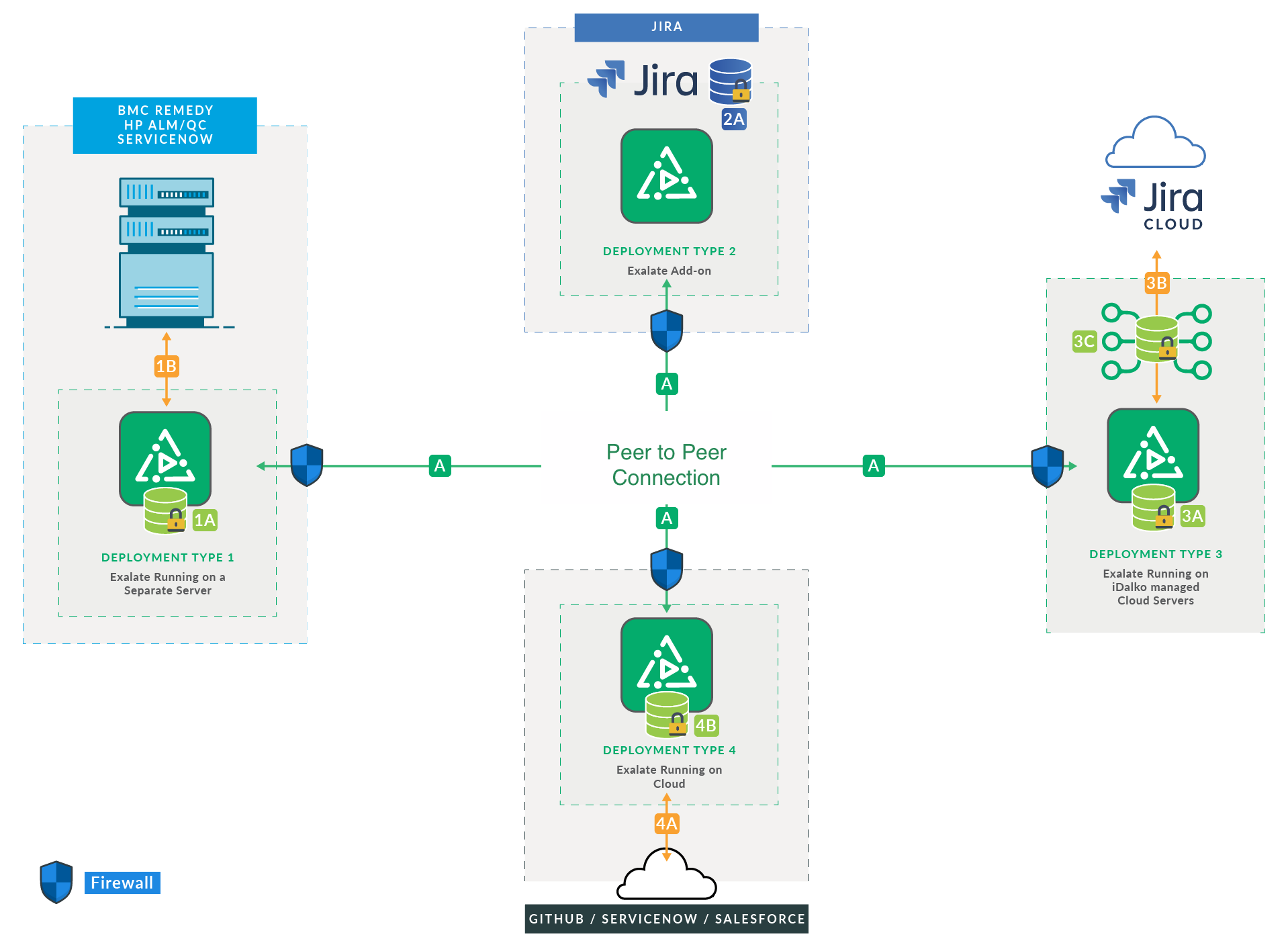 Two Integrated JIRA's