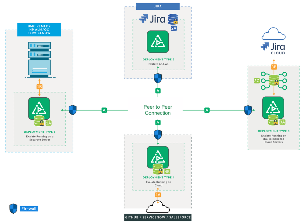 deployment model overview.png