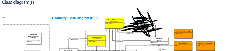 2019_11_18_15_15_36_KRW_Omgevingsmanagement_SEm_model_Arcadis_SEm_Confluence_Internet_Explor.png