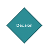 flowcharticon_decision.png