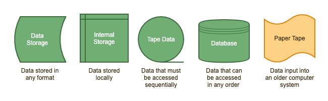 guidetoflowchartsymbols_data.png