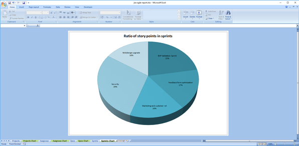 jira-agile-report-sprint-pivot-chart.png