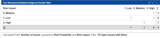 2019-11-25 12_12_57-TX Dashboard - Jira.png