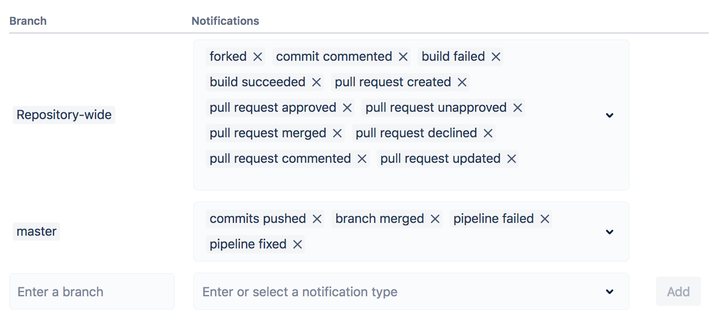 Slack+notification+selection