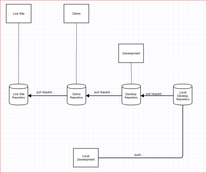 version_control_config.PNG