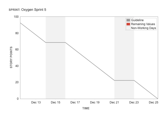 burndown chart.png