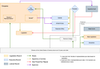 US Government Diagram (1).png