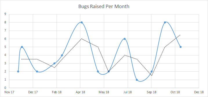 bug_raised_per_month.png