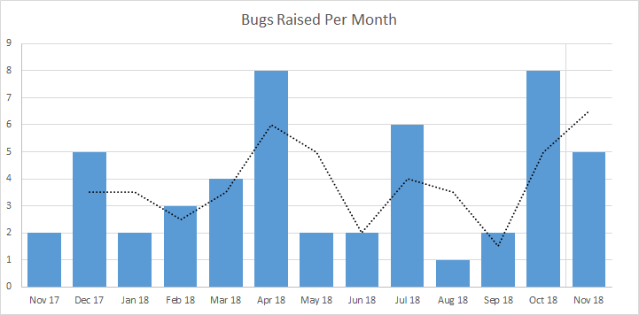 bar_chart_per_month.png