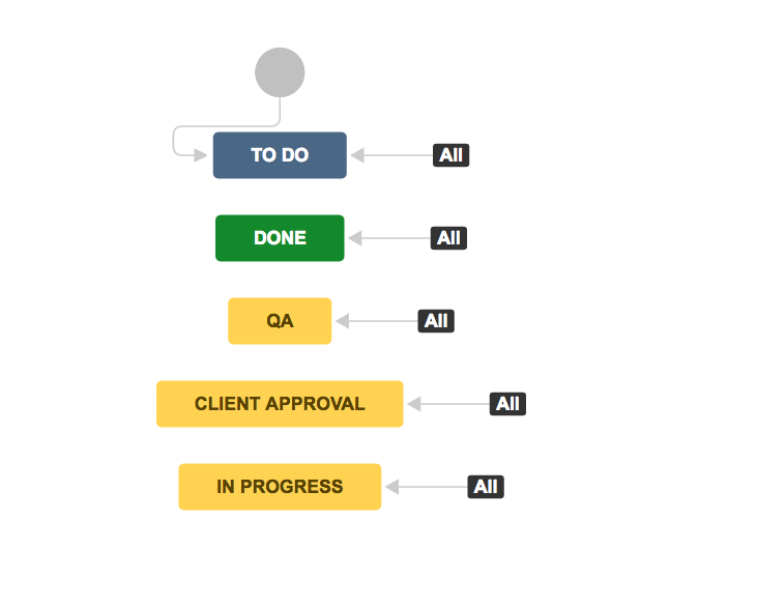 2019-12-12 20_50_29-How to Use JIRA Software for Agile Marketing Projects.png