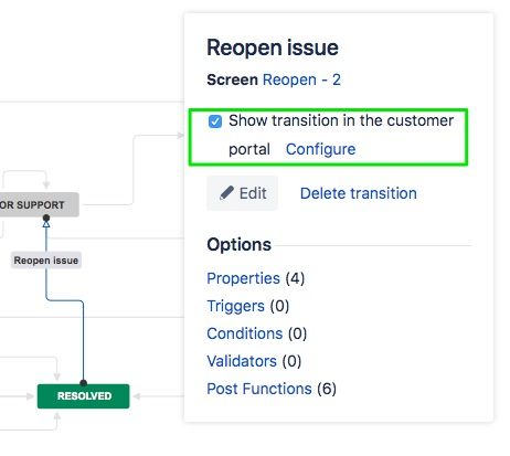 Edit_—_JSD_IT_Support_Workflow_generated_for_Project_FIT_v2_-_JIRA.jpg