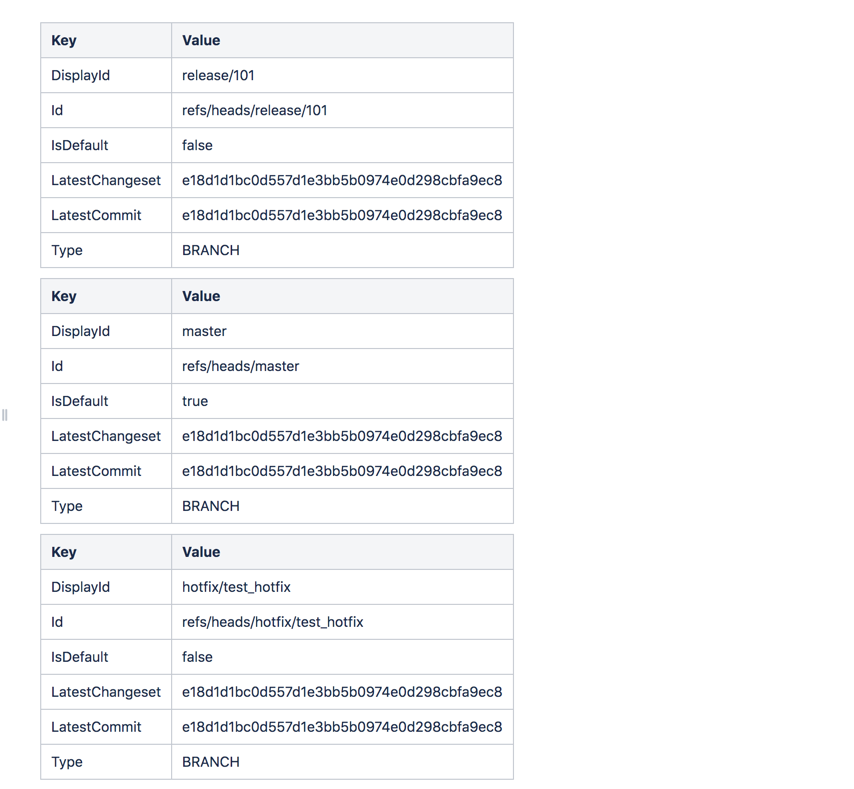 Bitbucket REST API to SQL Query conversion - SQL T...