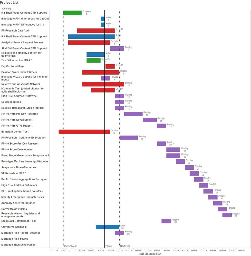 DOBMEINX Project List 171002.jpg