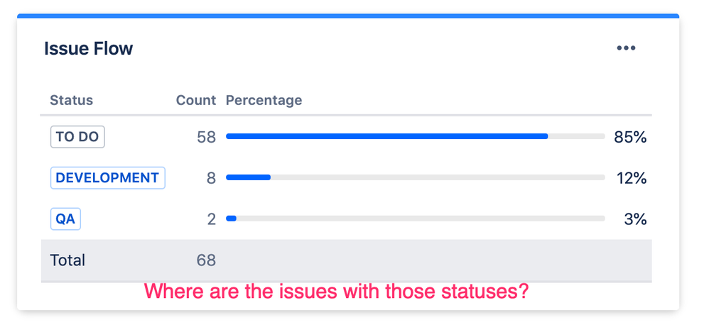 issues_stats_gadget_display.png