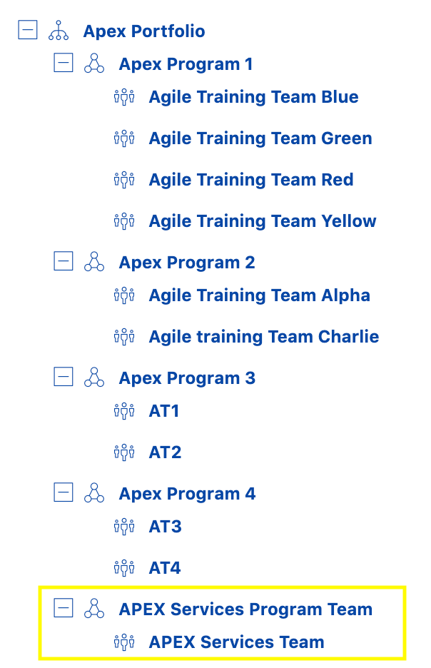 Shared Services Structure.png
