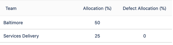 Shared Services Allocation 2.png