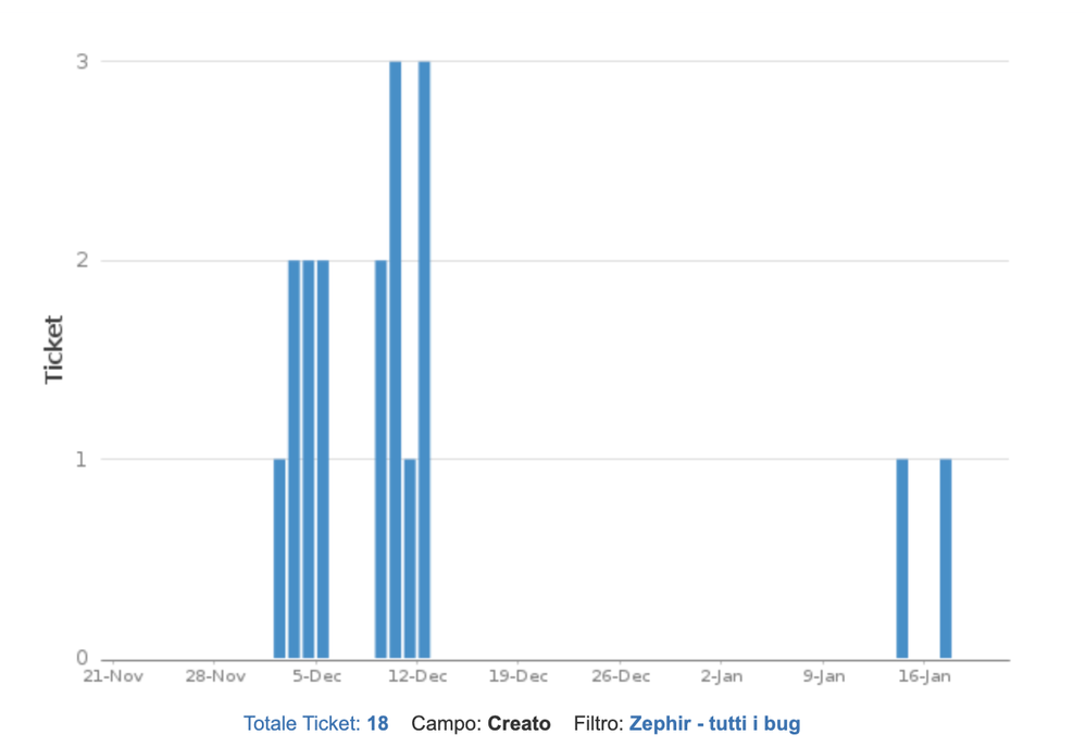 Schermata 2020-01-18 alle 07.57.23.png