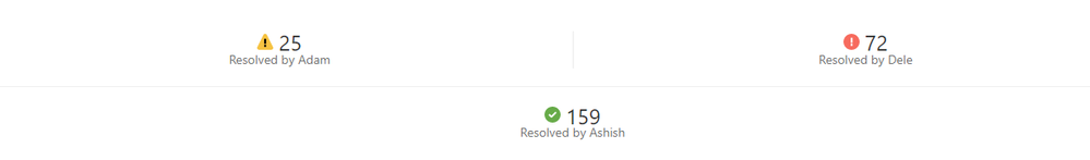 Showing Multiple User - issue Resolved.png