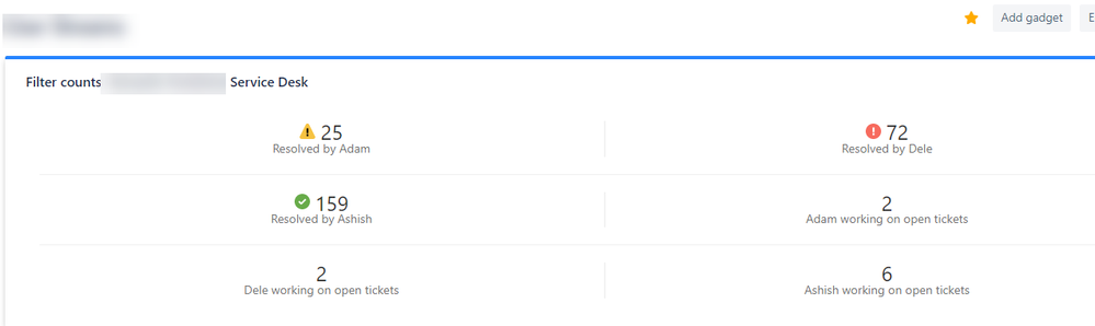 Filter Counts (1).png