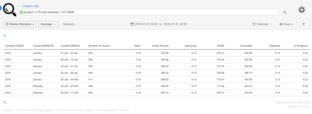 tisCloud_StatusDuration_Average_GroupedByDate.png
