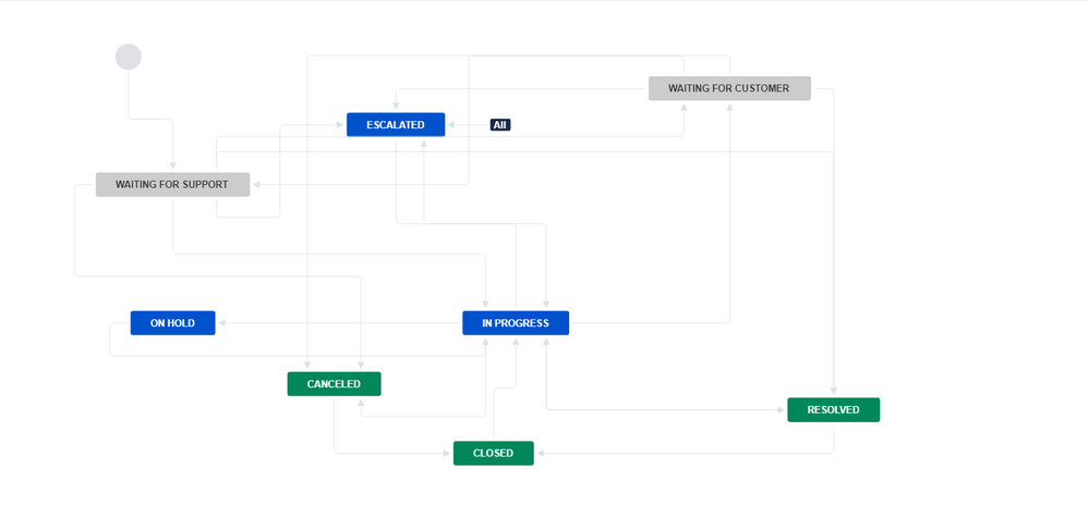 Standard workflow.png