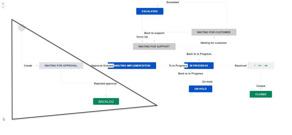professional-services workflow.png