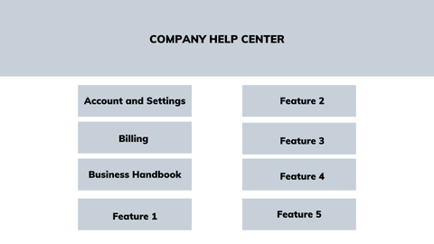 Company Help Center.png