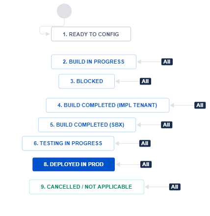 Workflow for Commmunity.PNG