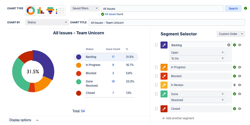 Pie Chart Percent.png