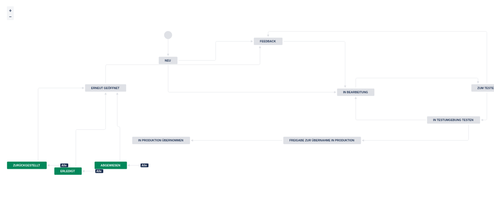 screenshot-dgho-onkopedia.atlassian.net-2020.01.29-06_27_47.png