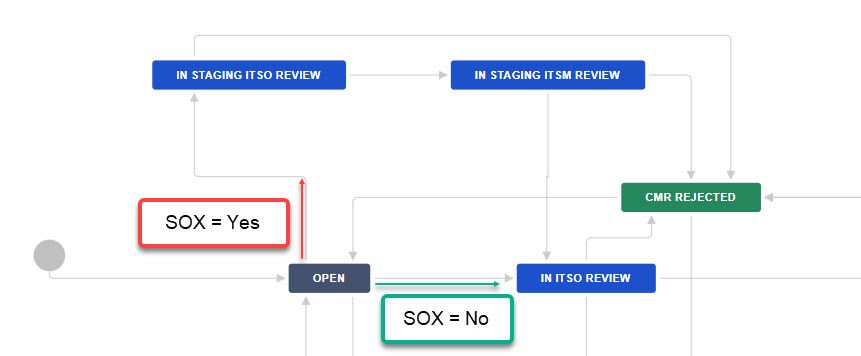 sox yes no.jpg