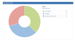 Pie Chart.PNG