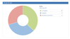 Pie Chart.PNG