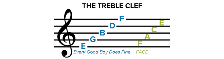 How-To-Read-Sheet-Music-Images.png