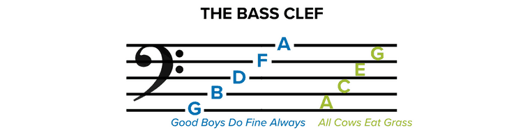 How-To-Read-Sheet-Music-Images-1.png
