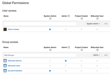 BitbucketServer40_GlobalPermissions