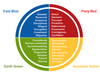 Insights-Discovery-Colour-Energy-Information.png