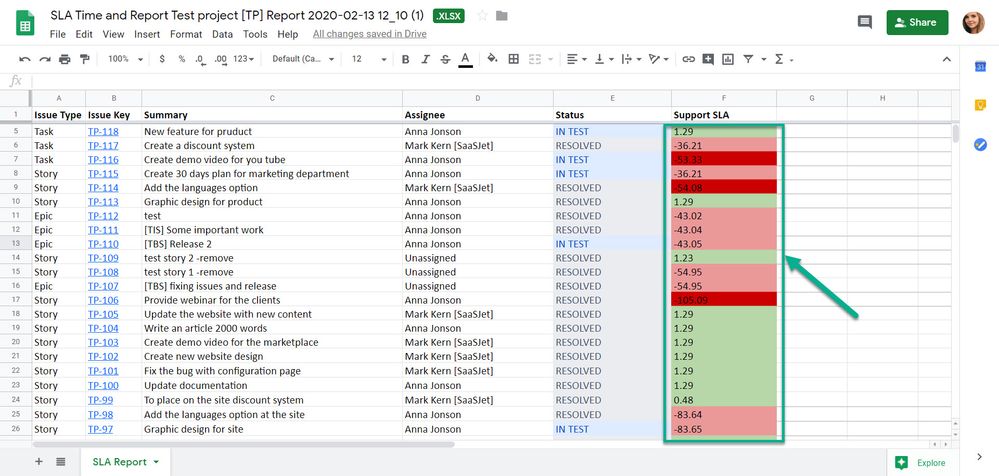 sla for community.jpg