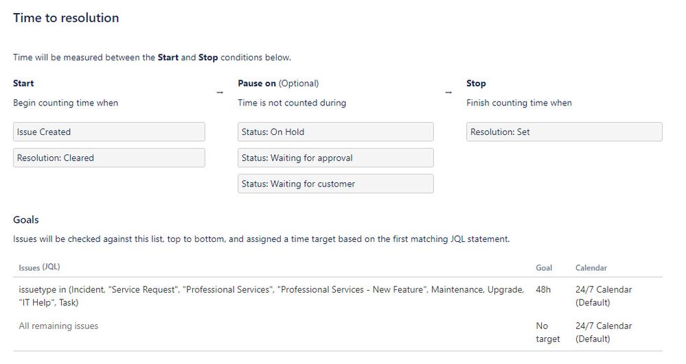 SLA Goal example.jpg