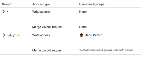  Branch permissions — Bitbucket 2020-02-19 00-45-53.png
