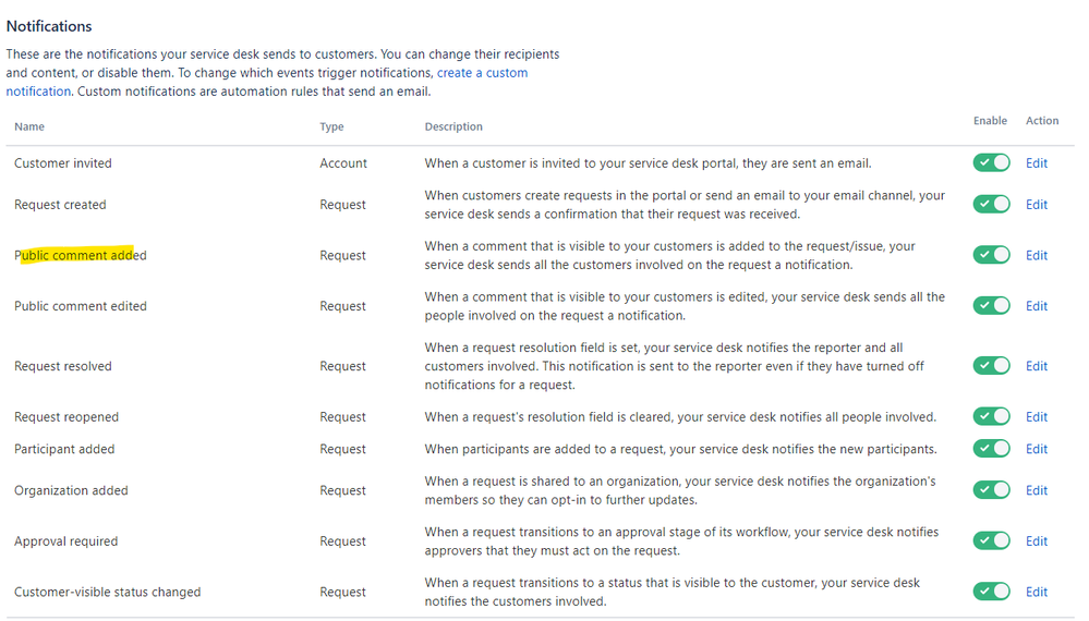 Customer Notifications.png
